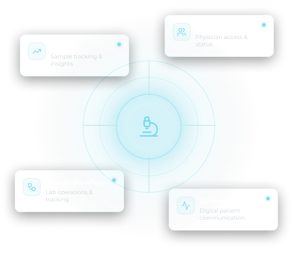Referrer portal and digital customer service dashboard for medical laboratories