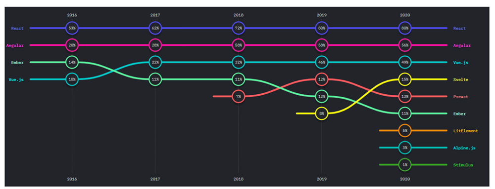 Was ist React.js?
